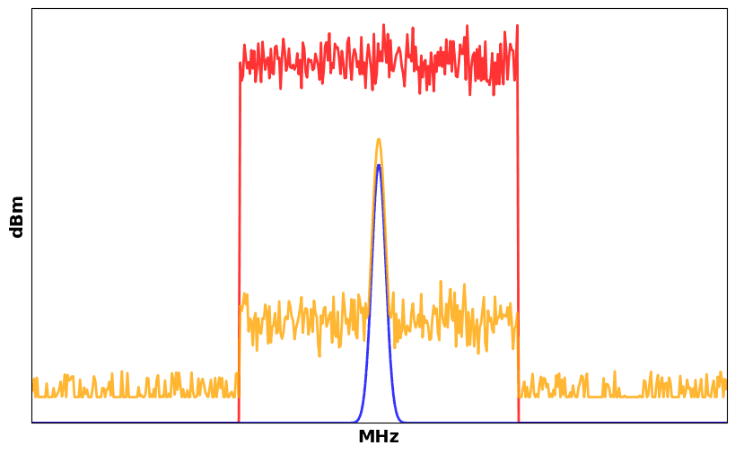 Interference Cancellation System